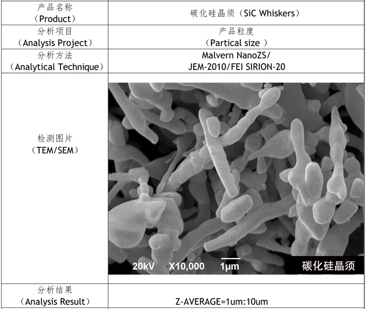 PSA of SiC whiskers.jpg